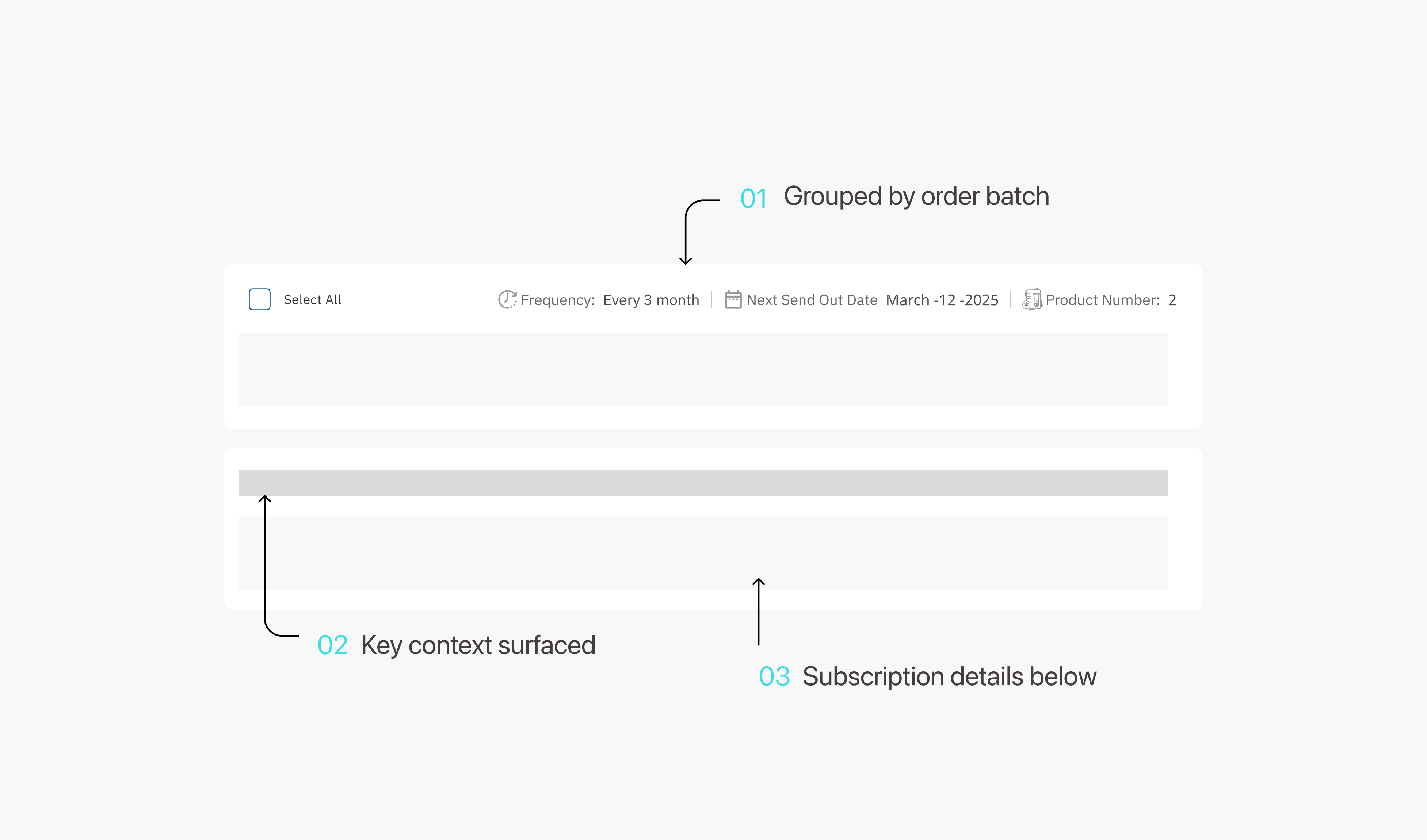 Anatomy of a subscription block