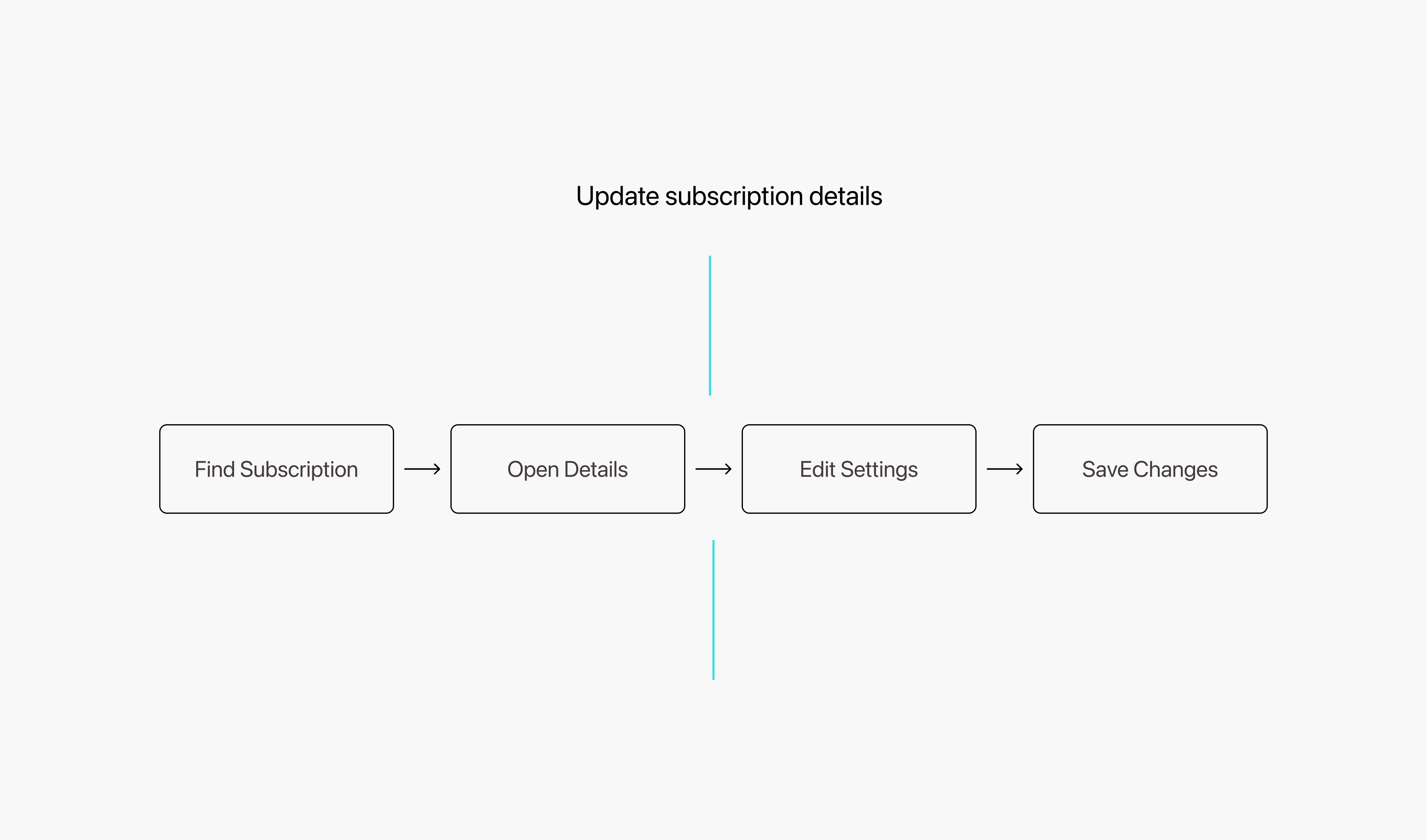 Interview notes and affinity map