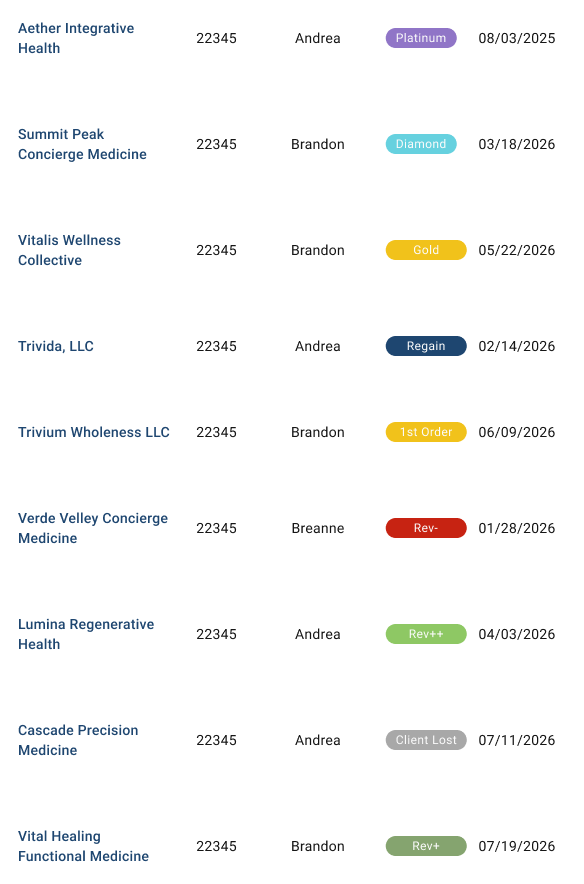 Client account status list