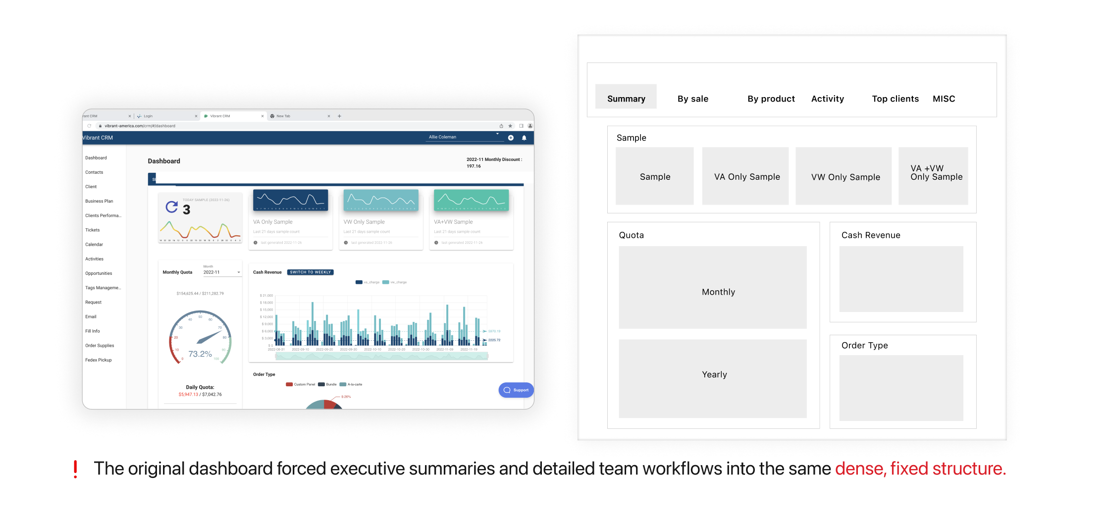 The original dashboard and its dense, fixed module structure before the redesign