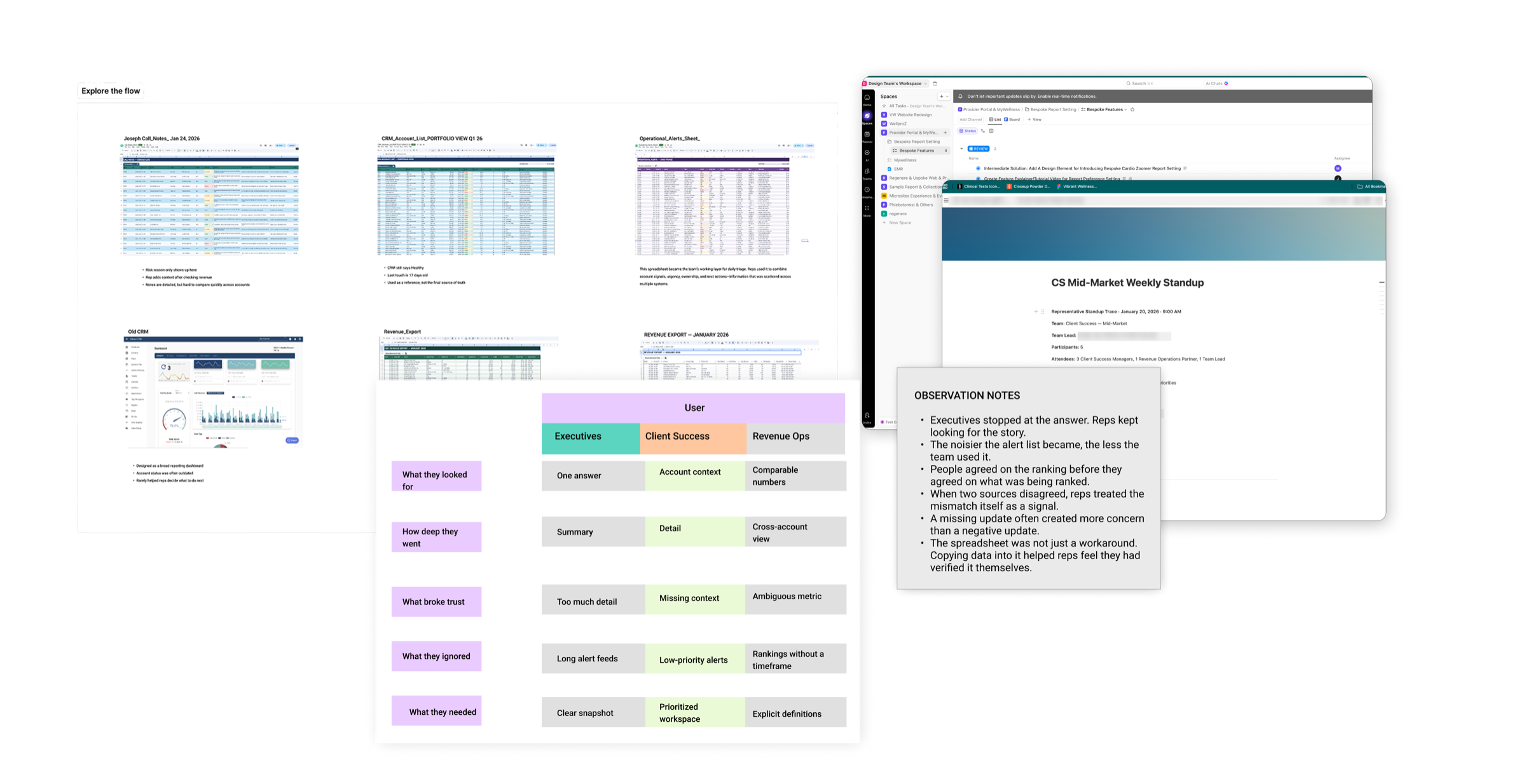 Research synthesis showing the client success team's spreadsheets, CRM, standup notes, workflow patterns, and observation findings